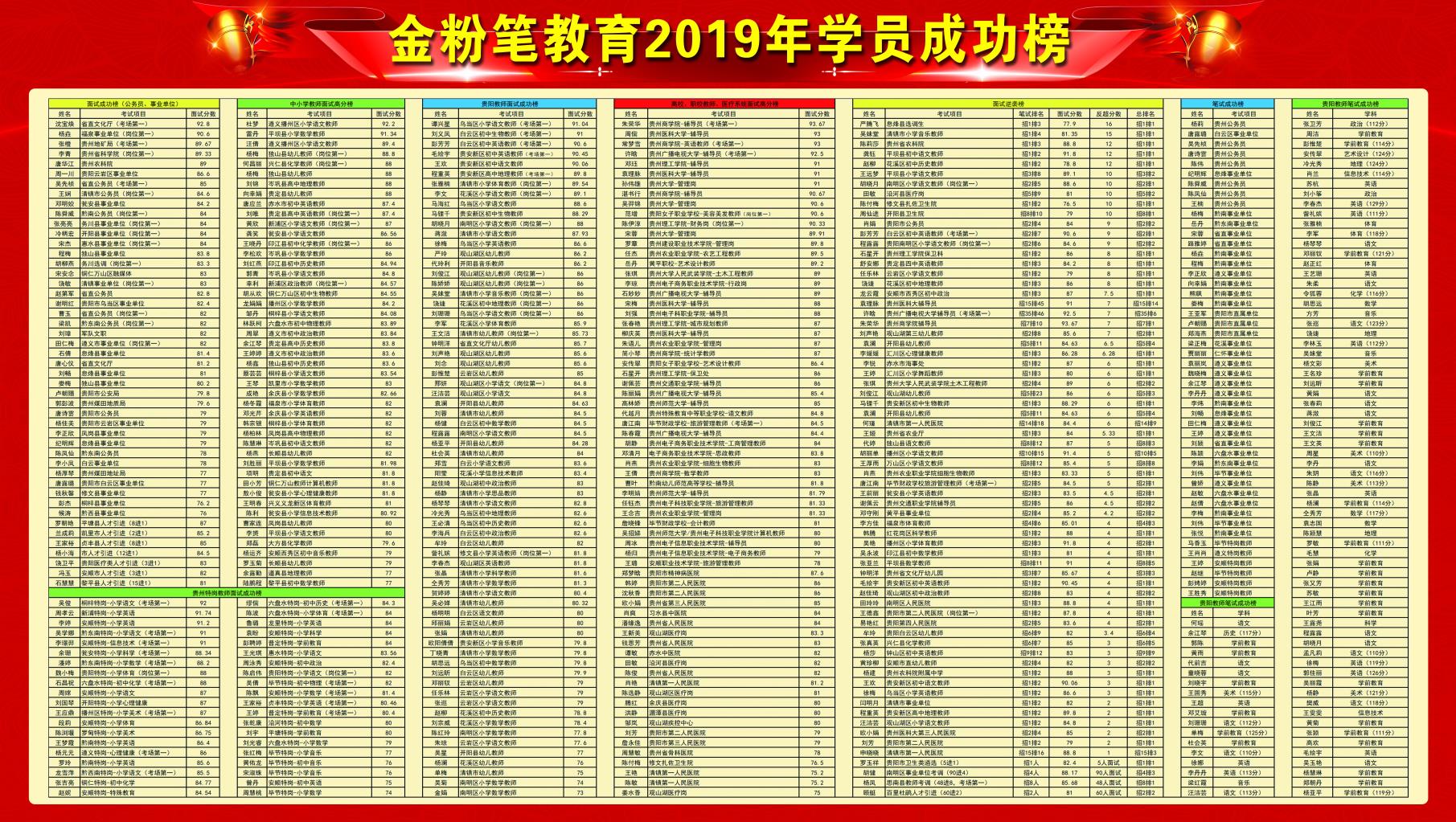 怎樣備考貴州2021下半年事業(yè)單位考試？